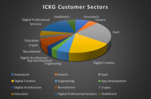 ICKG Customer segments