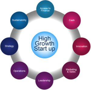 Growthmapper business sectors