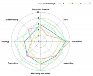 Growthmapper spider