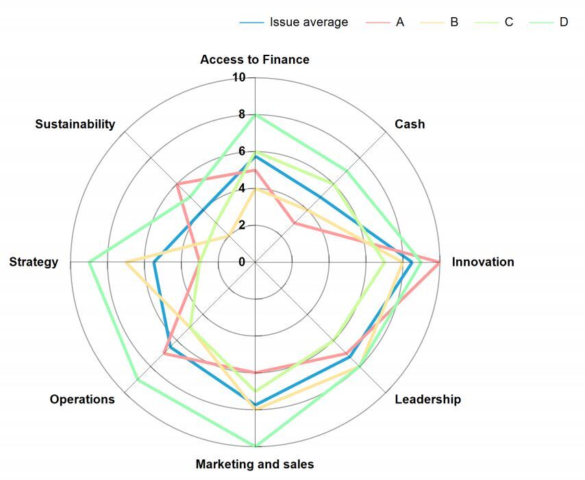 GROWTHmapper Diagram